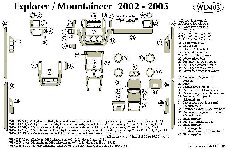 Ford Explorer / Mercury Mountaeer Dash Kit by B&I