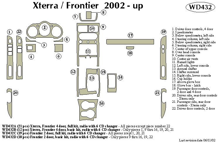 Nissan Xterra/frontier Dash Kit by B&I