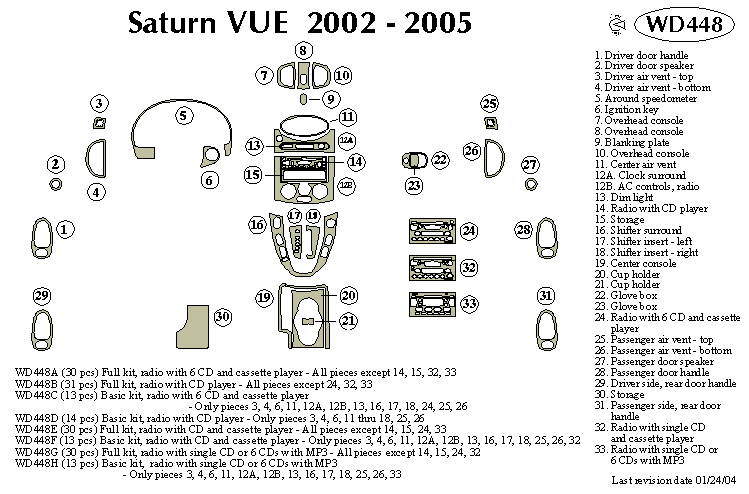 Saturn Vue Dash Kit by B&I