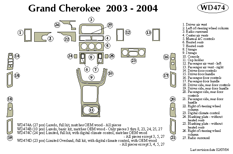 Jeep Gr Cherokee Dash Kit by B&I