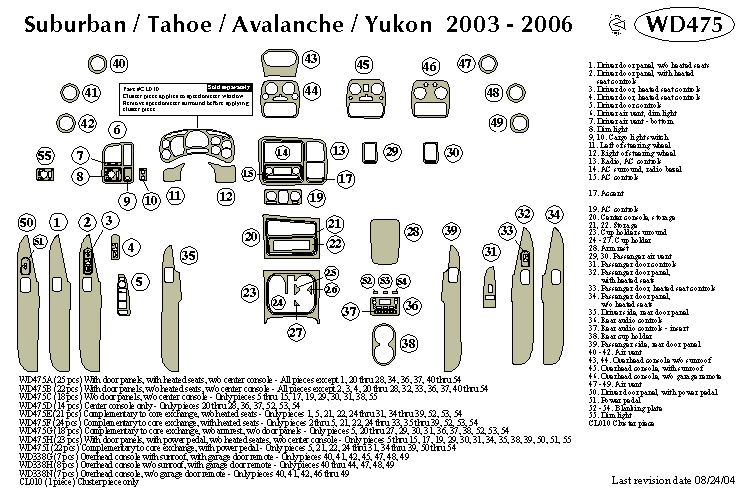 Chevrolet Suburban / Tahoe / Avalanche Gmc Yukon Dash Kit by B&I