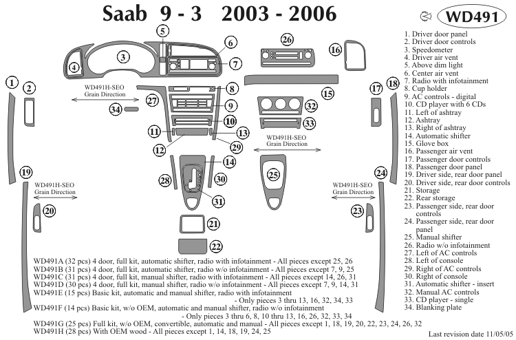 Saab Dash Kit by B&I