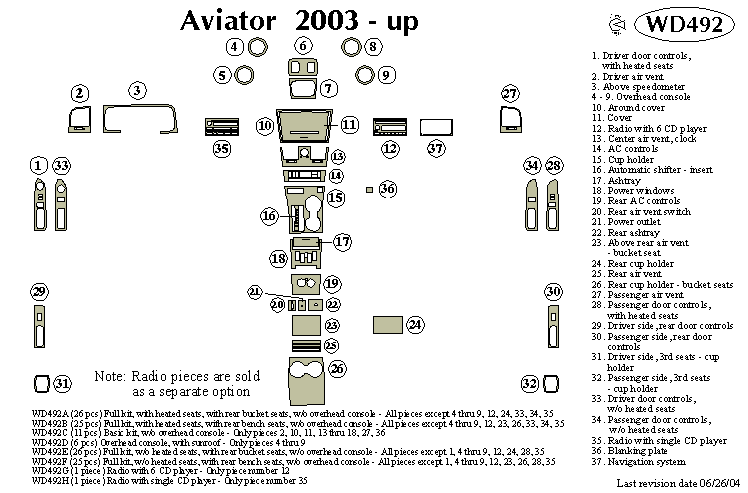 Lcoln Aviator Dash Kit by B&I