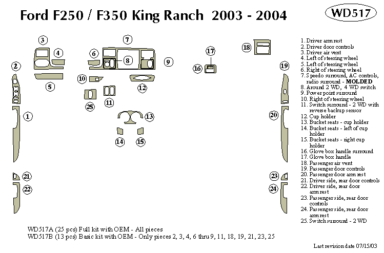 Ford F250/f350 Kg Ranch Dash Kit by B&I