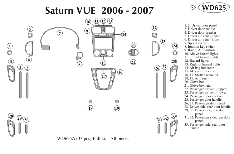 Saturn Vue Dash Kit by B&I