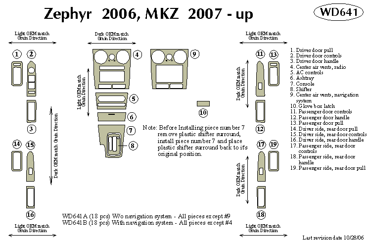 Lcoln Zephyr Dash Kit by B&I