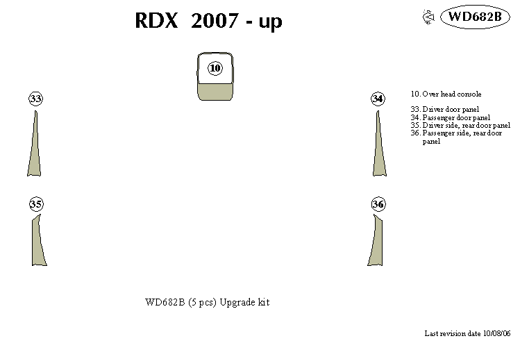 Acura Rdx Dash Kit by B&I