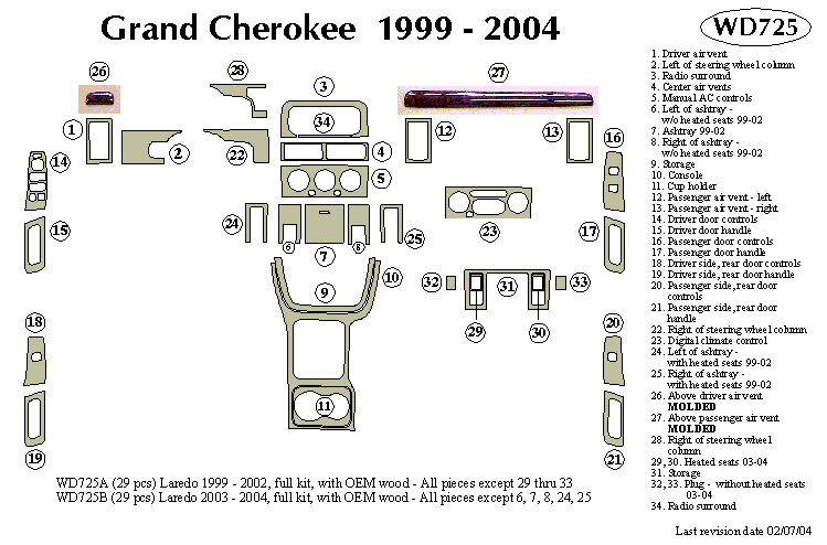 Jeep Gr Cherokee Dash Kit by B&I